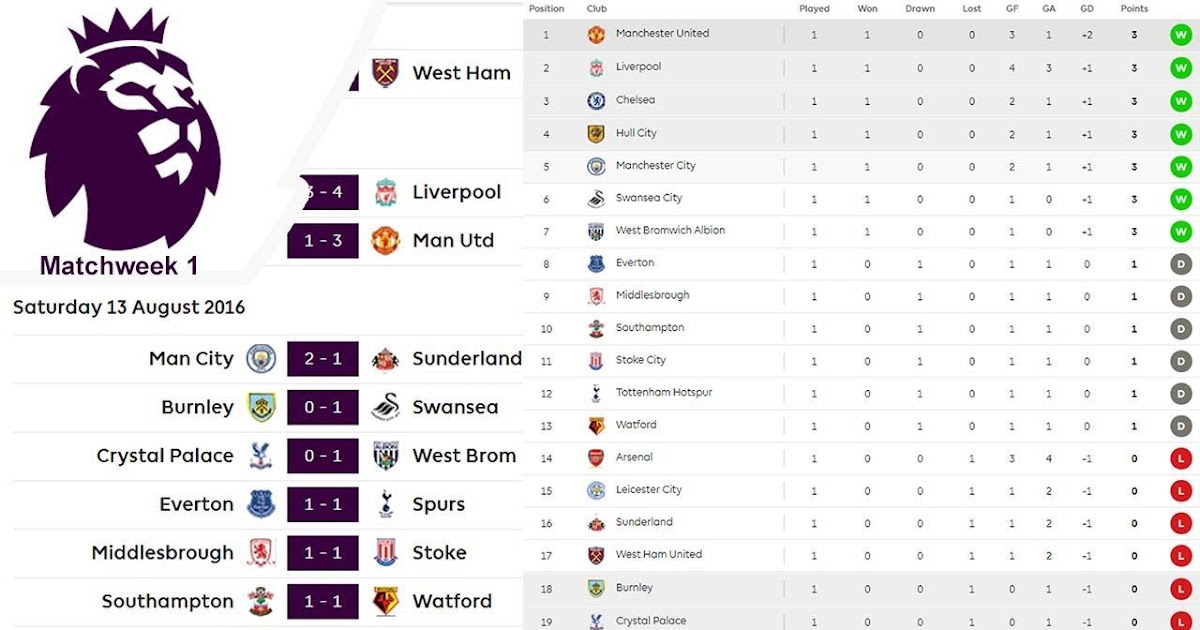 Trudiogmor Table Champions League 2019