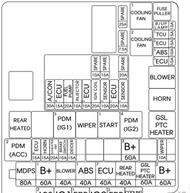 2000 Hyundai Elantra Fuse Box Diagram - madcomics