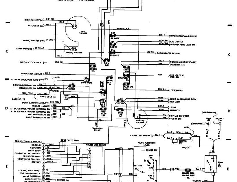 1990 Jeep Cherokee Laredo Wiring Diagram - Wiring Diagram Schema