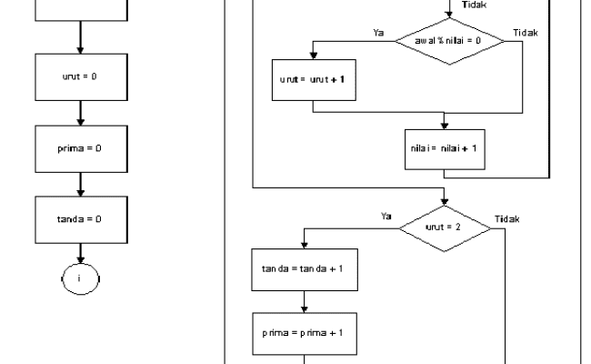 Contoh Flowchart Perulangan