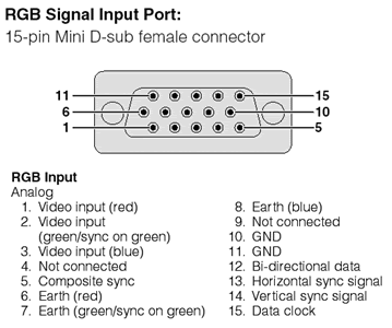 Dvi To Vga Wiring Diagram from lh6.googleusercontent.com