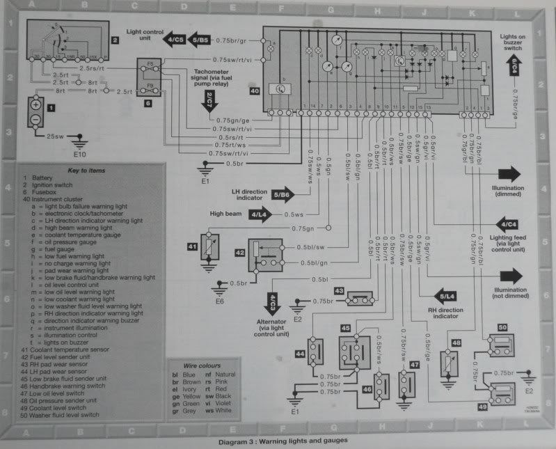 Mercede W124 Wiring Diagram