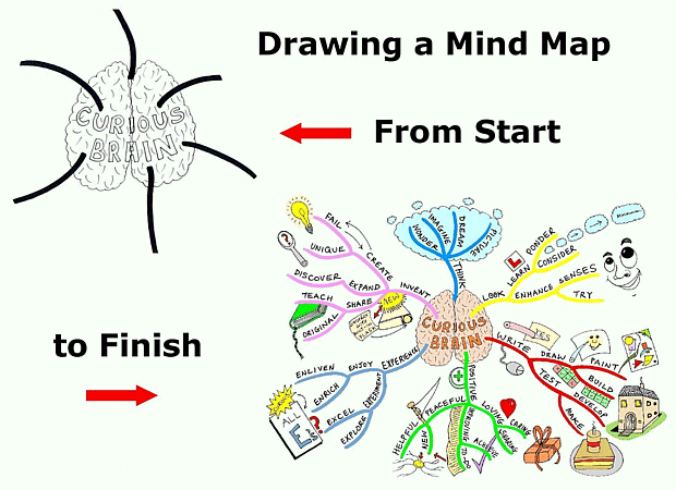 Contoh Gambar Mind Mapping Moco Wo