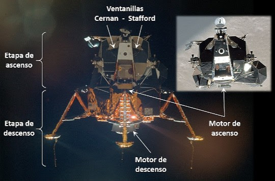 Etapas de descenso y ascenso en un módulo lunar.