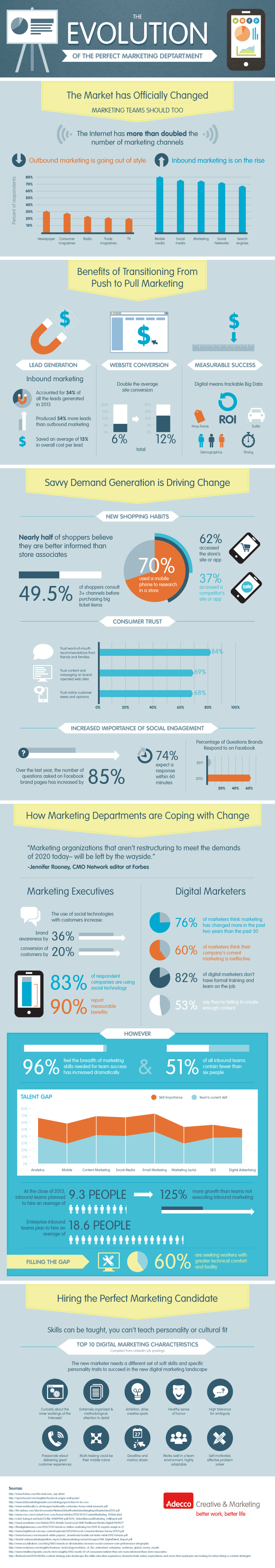 The Market Has Officially Changed - Marketers Should Too [INFOGRAPHIC ...