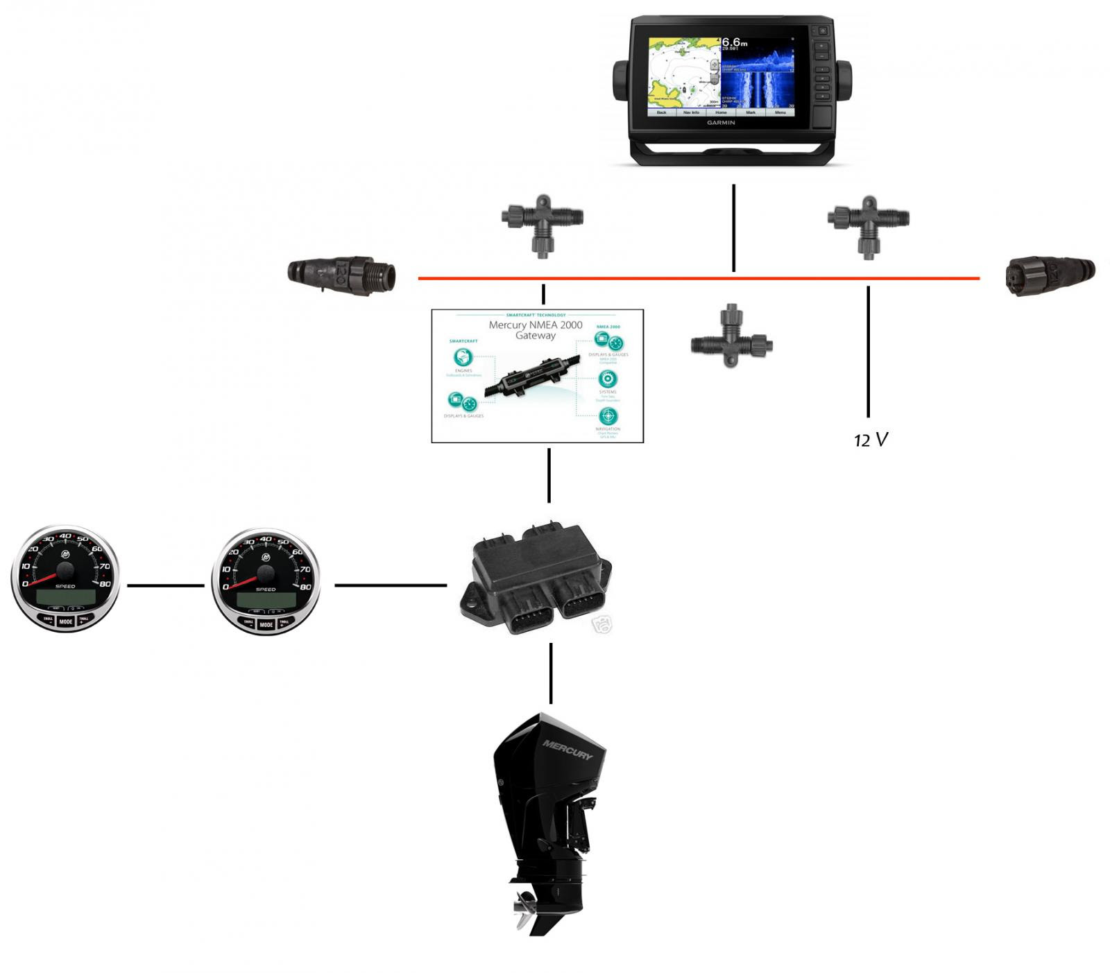 Schema Cablage Nmea ~ schéma câblage et branchement de tableau electrique