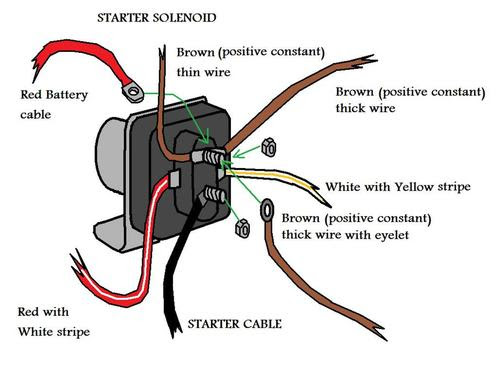 Wiring Diagram: 10 4 Pole Solenoid Wiring Diagram