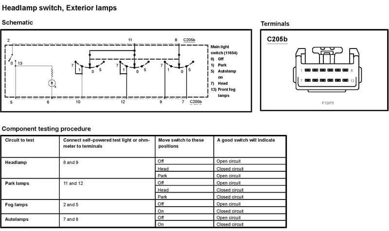26 2003 Ford F150 Wiring Diagram - Wiring Database 2020