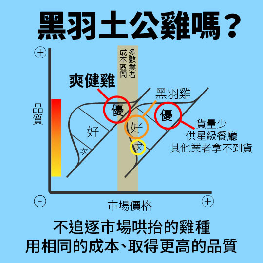2017/禮盒/寶島手路菜/滴雞精