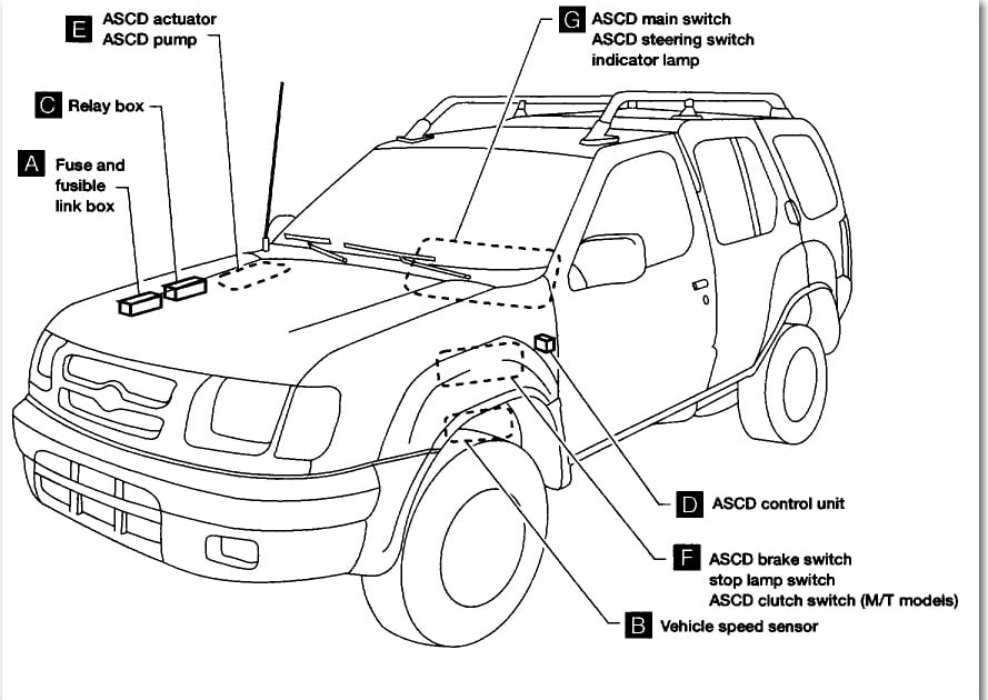 2005 Xterra Fuse Box Location - Cars Wiring Diagram