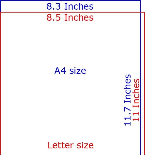 A4 Width And Height / The Print Guide: Paper size and weight