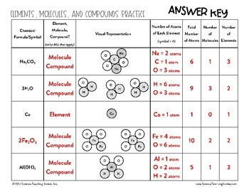 Molecules And Compounds Worksheet Answers - Worksheet List