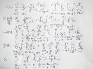 50 素晴らしいダンス 振り付け イラスト アニメ画像