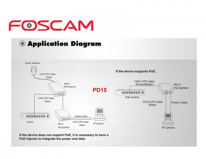 Foscam Wiring Diagram - Wire