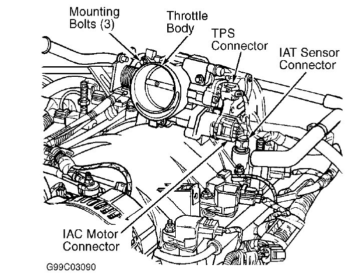 shortbobhairstylesforfinehair: Jeep Grand Cherokee Engine Diagram