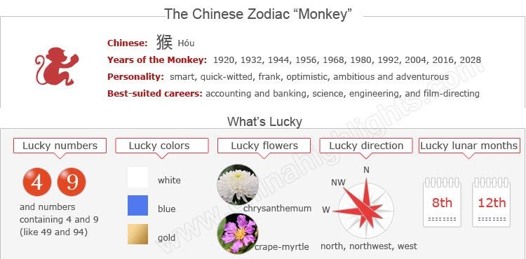 2022 Chinese Zodiac Monkey - thn2022