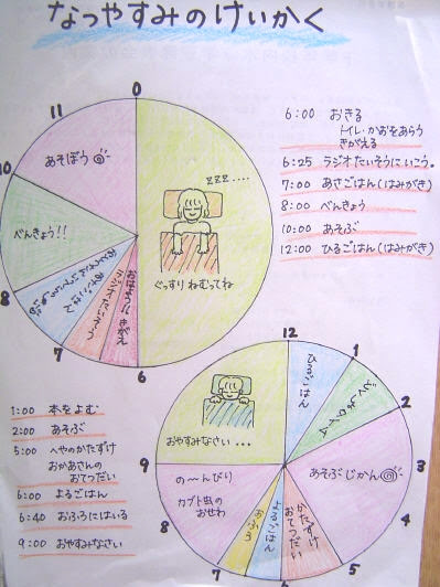 ベストタイムスケジュール表 1日 子供 かわいい子供たちの画像