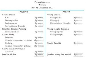 Contoh Soal Neraca