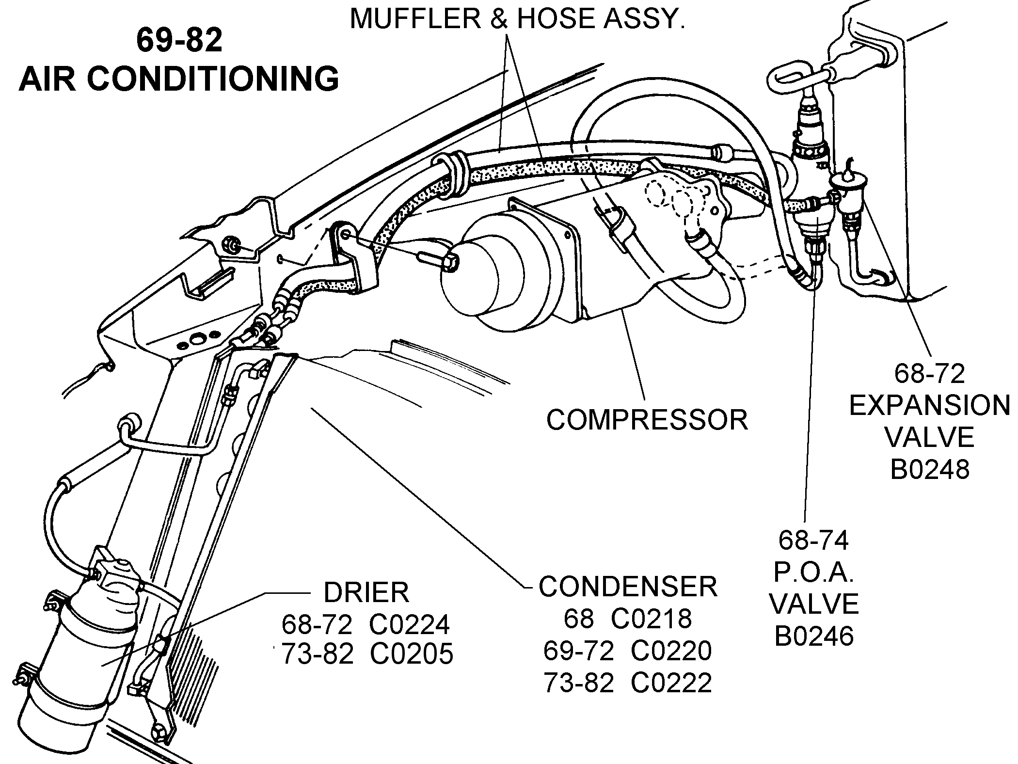 21 Inspirational 1969 Camaro Wiring Diagrams