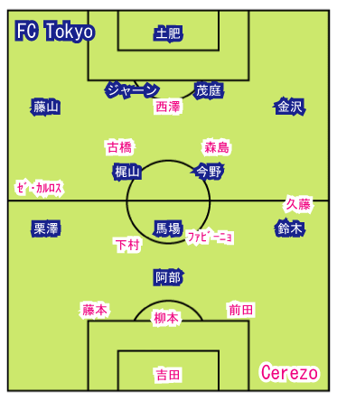 Field-vs-FC-Tokyo-05-2.gif