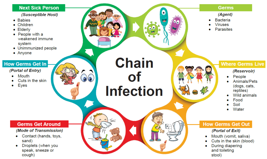 chain-of-transmission-of-infectious-disease-captions-like