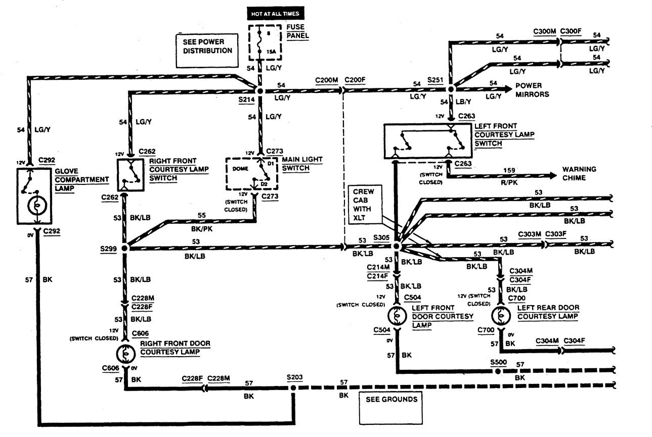 F53 Fuse Diagram - Wiring Diagram & Schemas