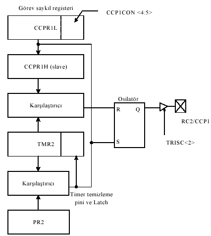 PWM-khối-sơ đồ đơn giản Sơ đồ khối PWM đơn giản