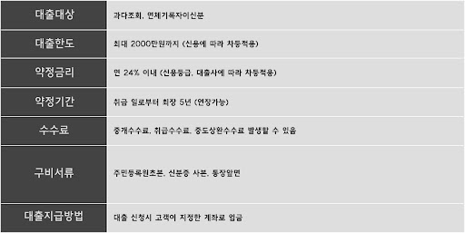 개인회생 무직자 대출 '4등급 여성 충분히 가능한가'