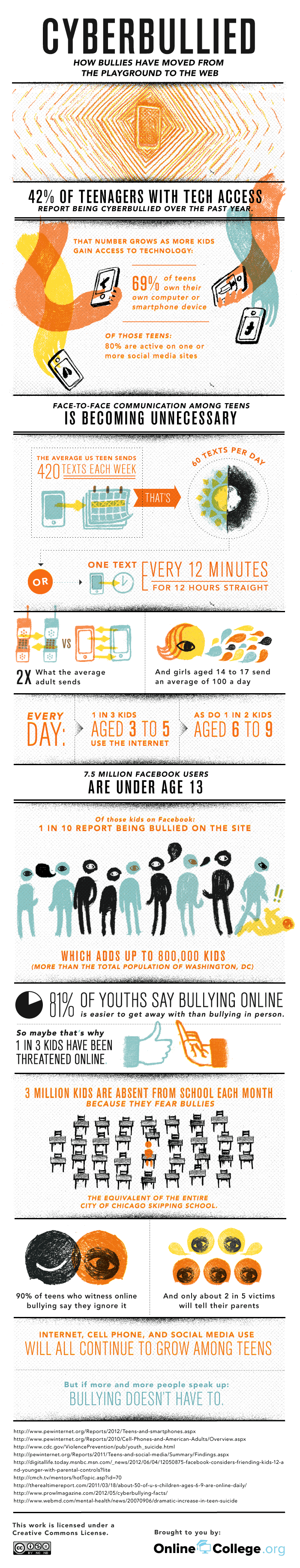 Cyberbullying Infographic with Stats About Teen Internet Usage