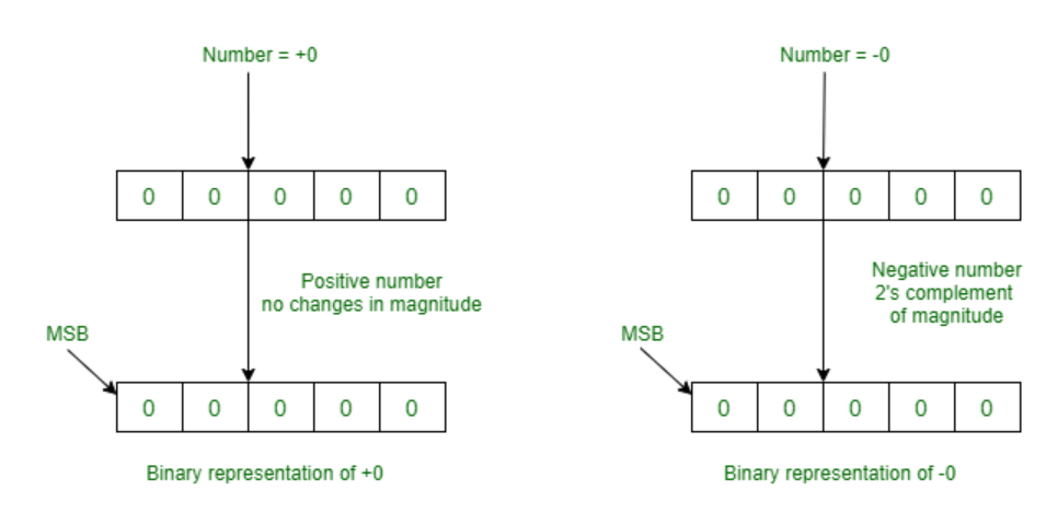 c-modulo-negative-number-modulo