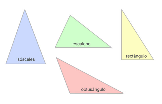 Leiser blog: tipos de triangulos