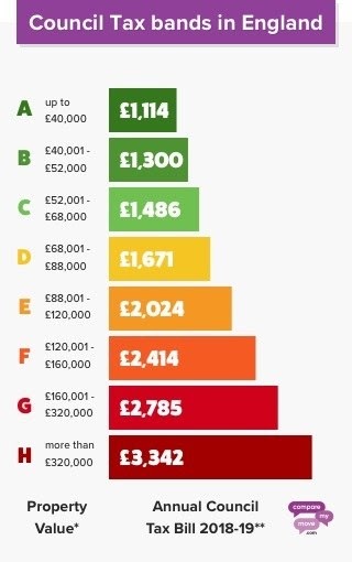 how-much-council-tax-do-i-pay-when-renting-tax-walls