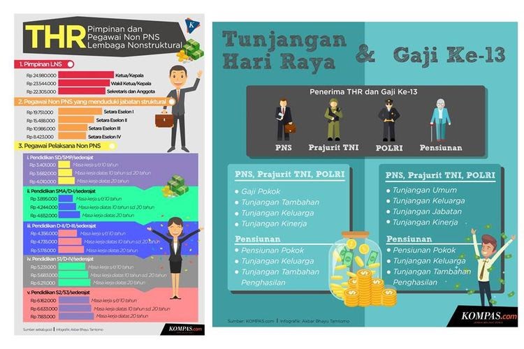 Gaji Pegawai Non Pns Bpom / Https Bbpombandung App Bandung ...