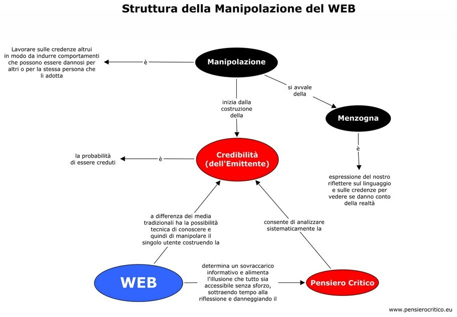 http://www.pensierocritico.eu/images/Manipolazione3.jpg
