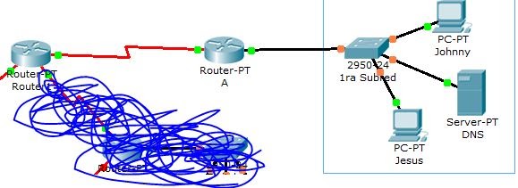 Ip route cisco. IP маршрутизация. Команда IP Route. IP routing Cisco. Active Routes Command Cisco.