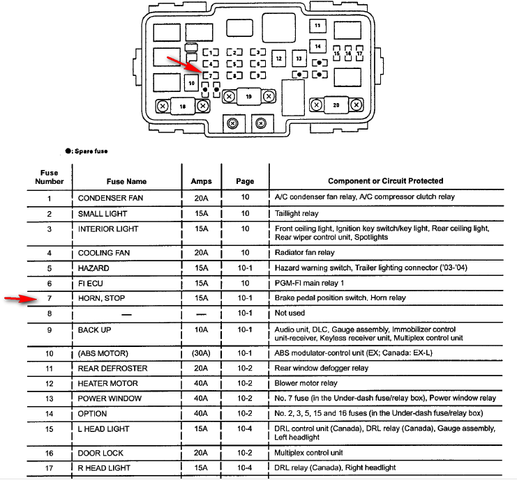 99 Honda Accord Fuse Box Diagram - Wiring Diagram Networks