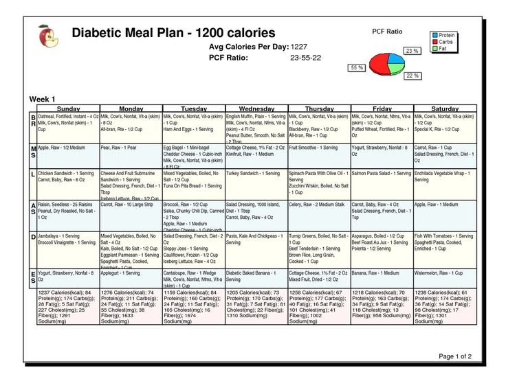 Blood Sugar Testing and Control type 2 diabetes diet plan lose weight pdf