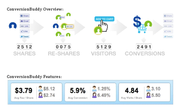 ConversionBuddy Social Media Analytics tool