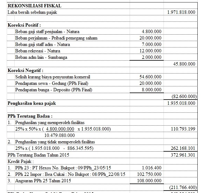 Contoh Soal Dan Jawaban Rekonsiliasi Fiskal Pt Sinar Terang Dunia Sosial