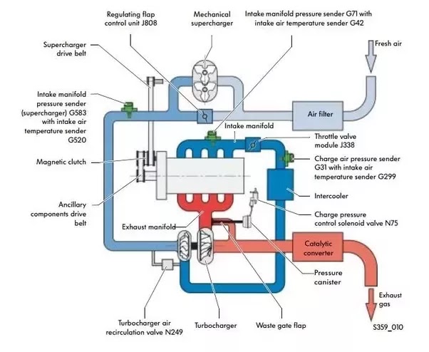 Roots Supercharger Diagram - Diagram Media