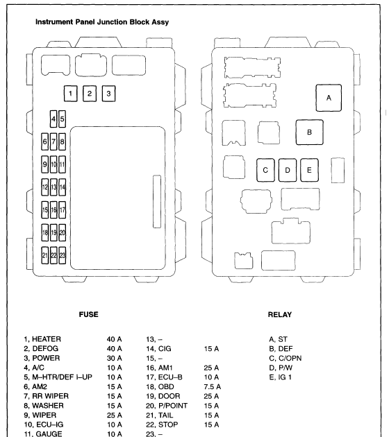 2003 Toyotum Corolla Fuse Box Location - Cars Wiring Diagram