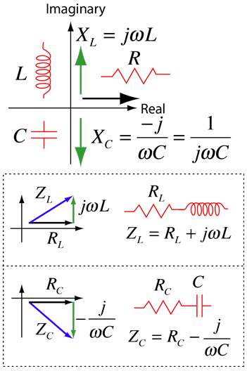 impedance rl circuit inductor imaginary physik formeln combination inductance reactance voltage equation rlc mathematik inductive circuito frequency paralelo impedances lehramt