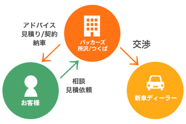 √ 減点方式 179487-減点方式 やめたい