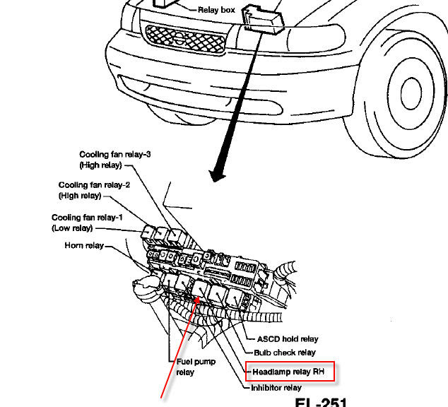 Wiring Diagram PDF: 2002 Nissan Maxima Fuse Box Cover