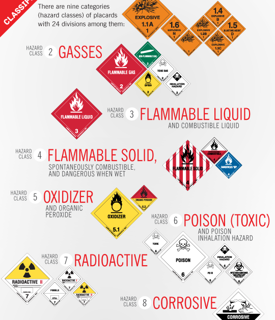 What Is Considered Dangerous Goods For Shipping - Dangerous Goods Info