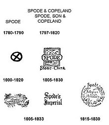 Commona My House: Antiques 101: SPODE