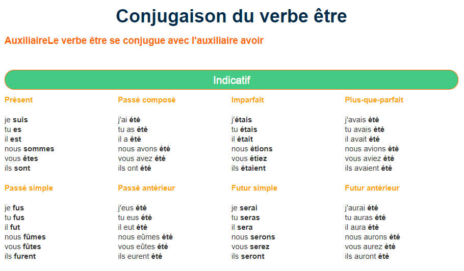 Le Verbe Etre En Anglais Conjugaison Verbe être En Anglais Conjugaison - Communauté MCMS