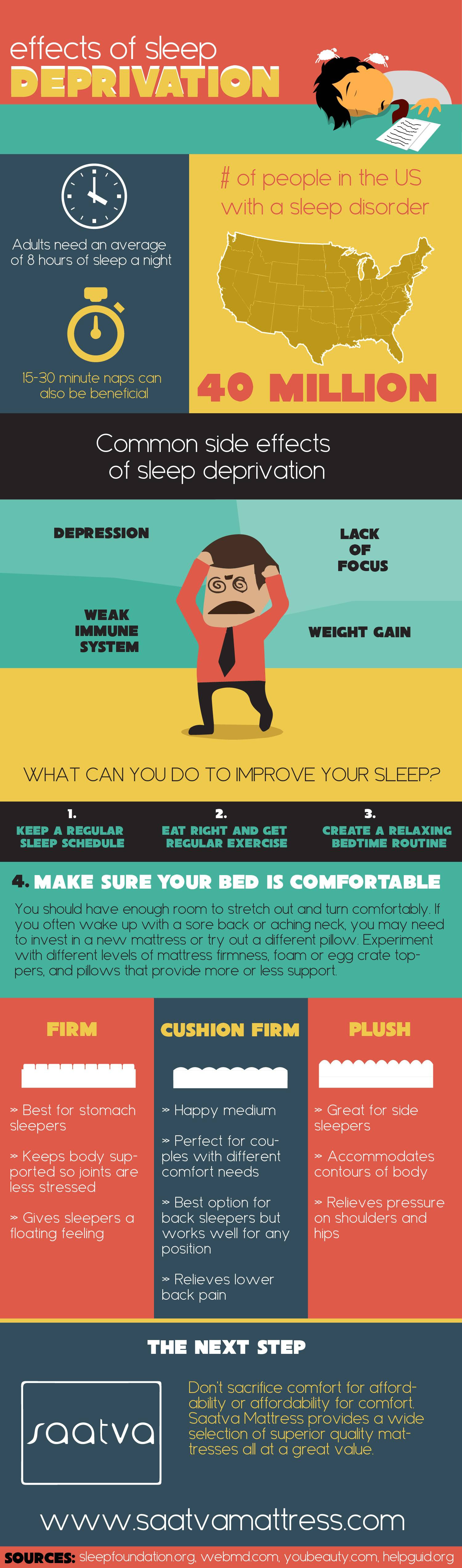effects-of-sleep-deprivation-infographic-visualistan