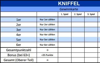 Kniffel Block Ausdrucken Pdf Yatzy Block Extra Classic Xl 3 X 40 Blatt Gleichcom Ag Wurfelblatt Wurfelzettel Fur Das Beliebte Wurfelspiel Pasch Kniffel Yahtzee Oder Auch Als Auch Yatzy Bezeichnet Marta1a3 Images