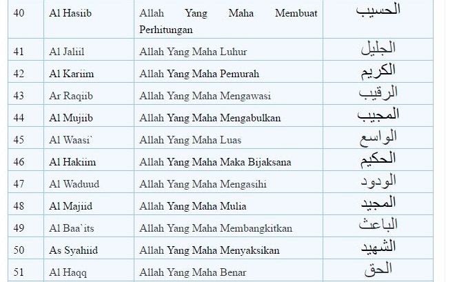 Asmaul Husna Dan Artinya / Hadits tentang asmaul husna lengkap disertai